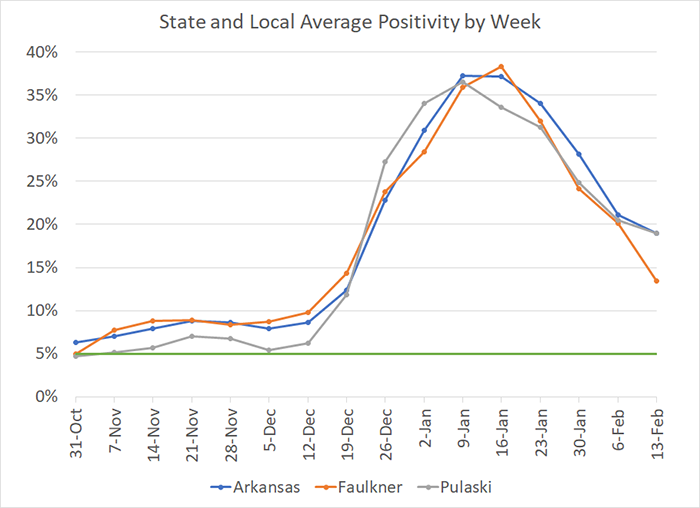 /uploadedimages/News/News_Releases/20220218-7 Average Positivity per week.png